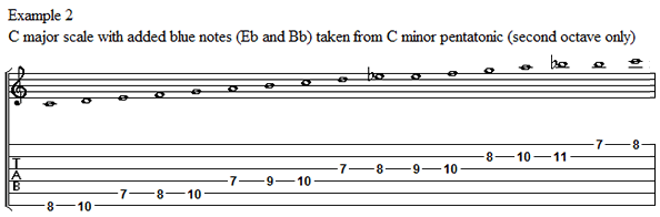 How to write melodic solos