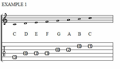 How to write bass tabs