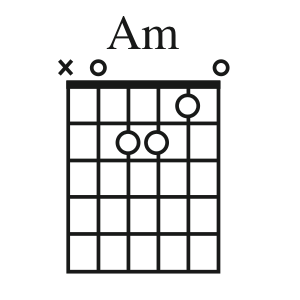 Am chord