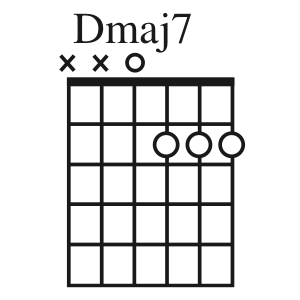Dmaj7 chord