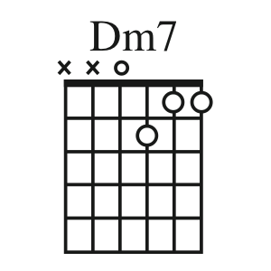 Dm7 chord