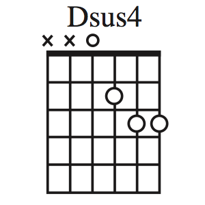 Dsus4 chord
