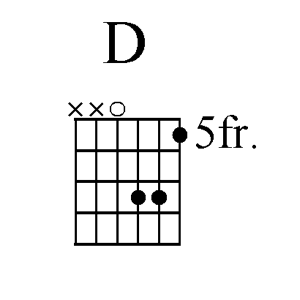 Wake Me Up When September Ends guitar tab D chord