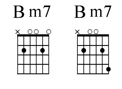 Bm7 chord shapes