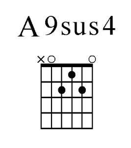 A9sus4 chord chart