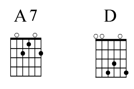 A7 and D chord charts