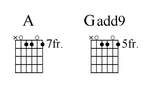 A and Gadd9 chord charts