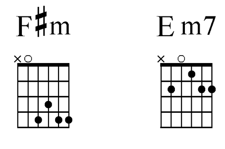 F#m and Em7 chord charts