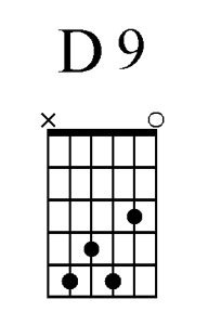 D9 chord chart
