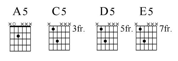 Acoustic Guitar Power Chords Chart
