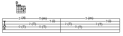 D chord pattern