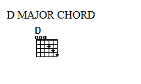 D Major Chord