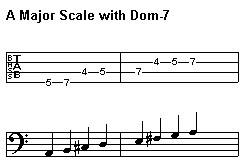Dominant 7 Scale
