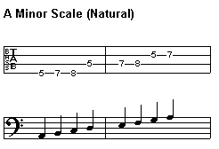 A Minor Scale