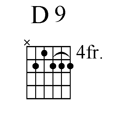 D9 chord shape for El Noi de la Mare