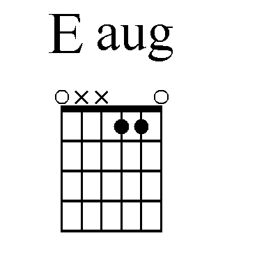 Eaug chord shape for El Noi de la Mare