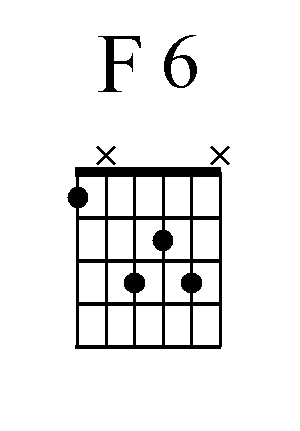 F6 chord shape for El Noi de la Mare