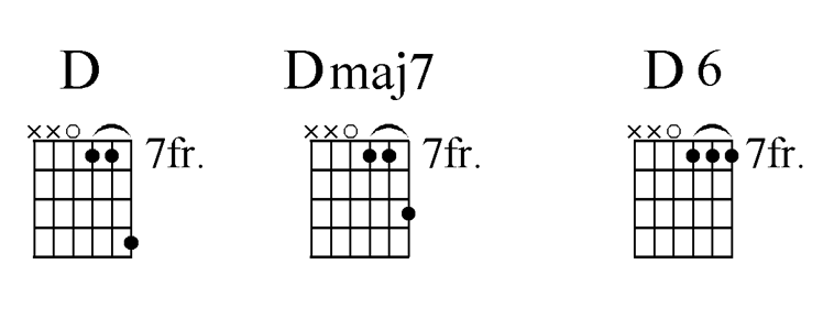 Various D Chords for I Heard The Bells on Christmas Day