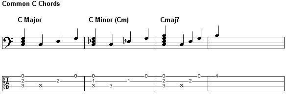 Common C Chords
