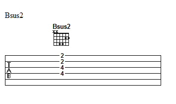 Bsus2 chord chart