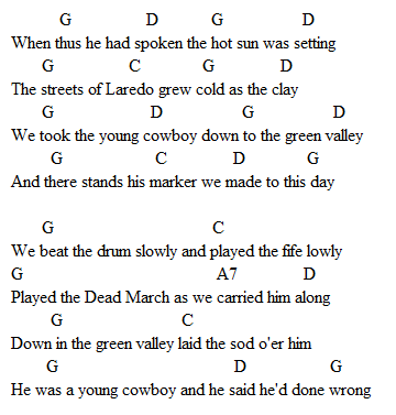 Streets of Laredo Chords/Lyrics Cheat Sheet 3