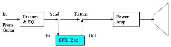 EFX Box