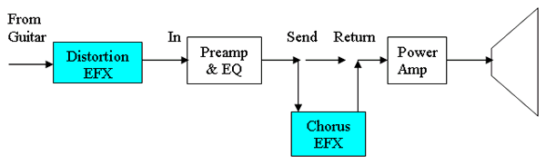 Chorus EFX