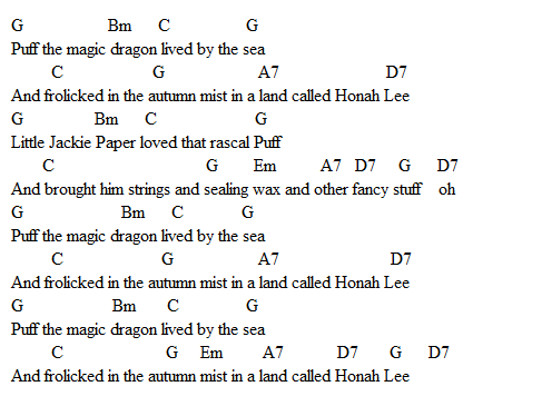 Puff The Magic Dragon Chords/Lyrics Cheat Sheet