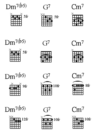Basic chord voicings