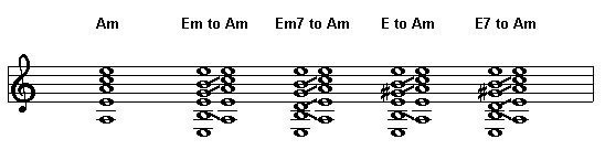 Am and Em chords