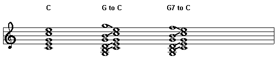 G and C chords
