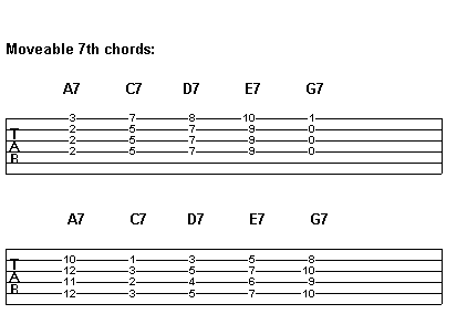 Moveable 7th chords