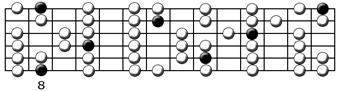 C Major Scale all