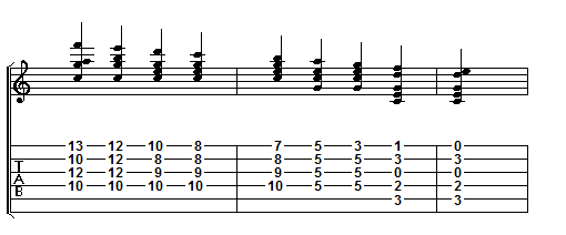 C Ionian chords with melody