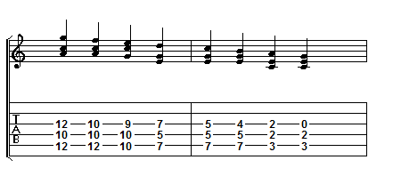 C Ionian chords that cover all twelve frets