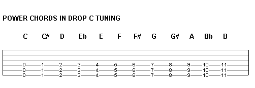 Power Chords in Drop C Tuning