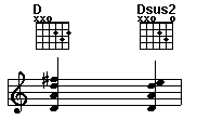 D chords 1