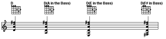 D chords 2