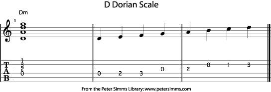D Dorian Scale