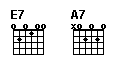 E7 and A7 open chord chart