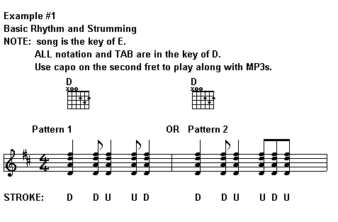 Two possible strumming patterns for Nowhere Man by The Beatles