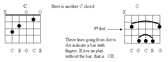 Another C chord