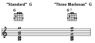 Three Marlenas by The Wallflowers chords new G chord