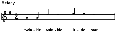 Twinkle Twinkle melody line 1