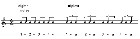 Notation pattern two eighth notes and triplets