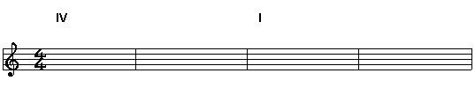 Twelve bar blues example pattern 2