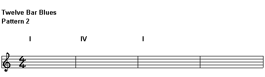 Twelve bar blues example pattern 4