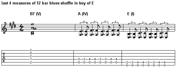 Last four measures of 12 bar blues shuffle in Key of E