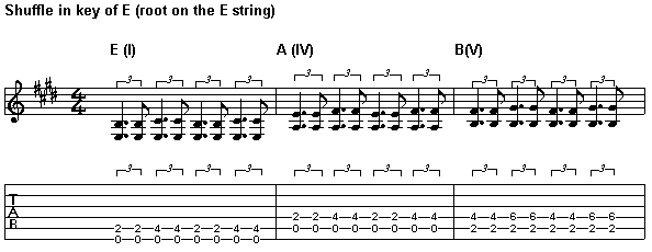 Blues Shuffle in Key of E