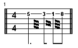 Tremolo Notation for Multiple Notes